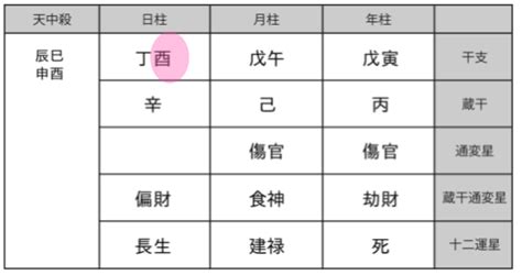 文昌貴人|四柱推命：吉神「天乙貴人・天徳貴人・月徳貴人・文。